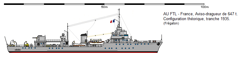 1935 aviso de 647 tonnes FTL