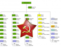 URSS