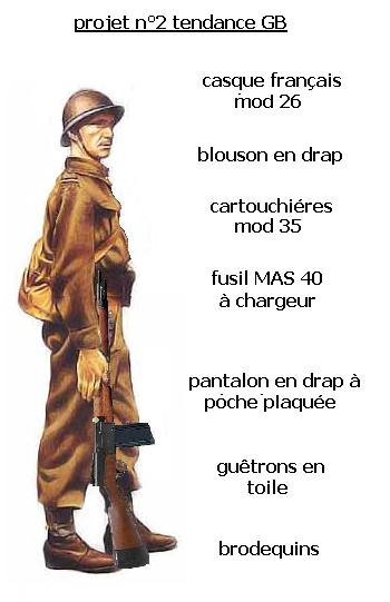 projet 2 tendance GB